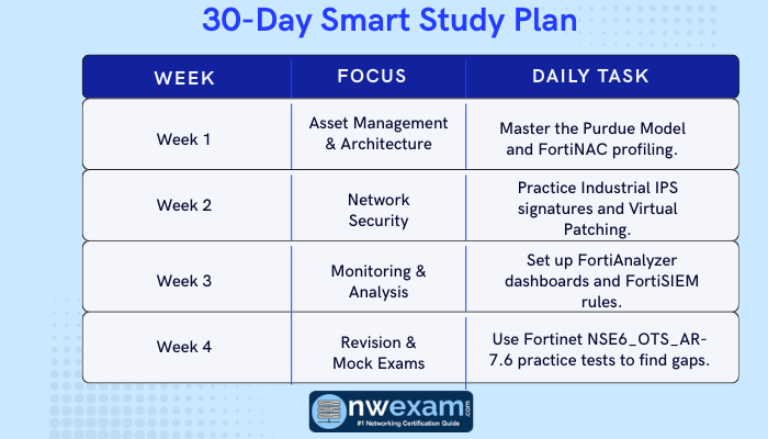 Proven Study Strategy: 30-Day Smart Prep