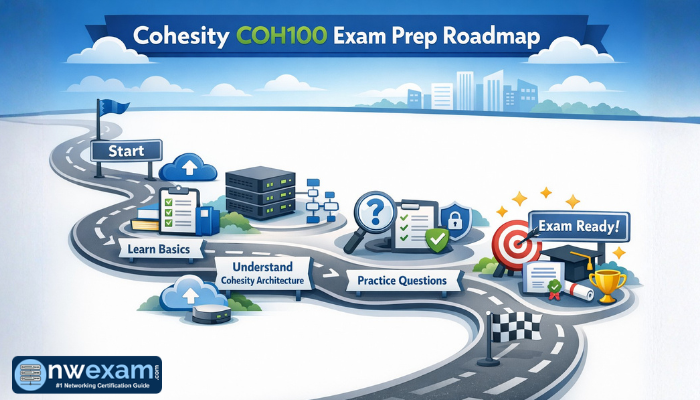 Cohesity COH100 Exam Prep Roadmap