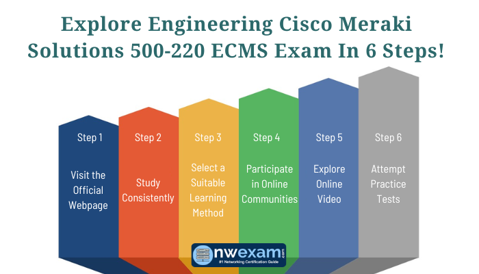 Cisco Certification, 500-220 Engineering Meraki Solutions, 500-220 Online Test, 500-220 Questions, 500-220 Quiz, 500-220, Engineering Meraki Solutions Certification Mock Test, Cisco Engineering Meraki Solutions Certification, Engineering Meraki Solutions Mock Exam, Engineering Meraki Solutions Practice Test, Cisco Engineering Meraki Solutions Primer, Engineering Meraki Solutions Question Bank, Engineering Meraki Solutions Simulator, Engineering Meraki Solutions Study Guide, Engineering Meraki Solutions, Cisco 500-220 Question Bank, ECMS Exam Questions, Cisco ECMS Questions, Engineering Cisco Meraki Solutions, Cisco ECMS Practice Test, 500-220 ECMS PDF, 500-220 ECMS Price, 500-220 ECMS Training, 500-220 ECMS Cost, ECMS 500-220 Book, ECMS Exam, Engineering Cisco Meraki Solutions 500-220, Cisco Meraki Practice Exam, Cisco 500-220 Exam, Cisco Meraki Solutions Specialist salary