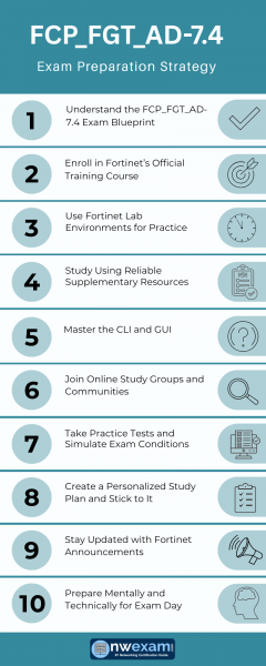 FCP_FGT_AD-7.4 Exam Preparation Strategy