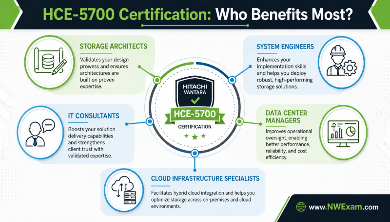 HCE-5700 Certification: Who Benefits Most?