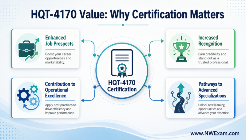 An infographic illustrating the career and professional benefits of achieving the Hitachi Vantara HQT-4170 certification, showing enhanced job prospects and operational excellence.