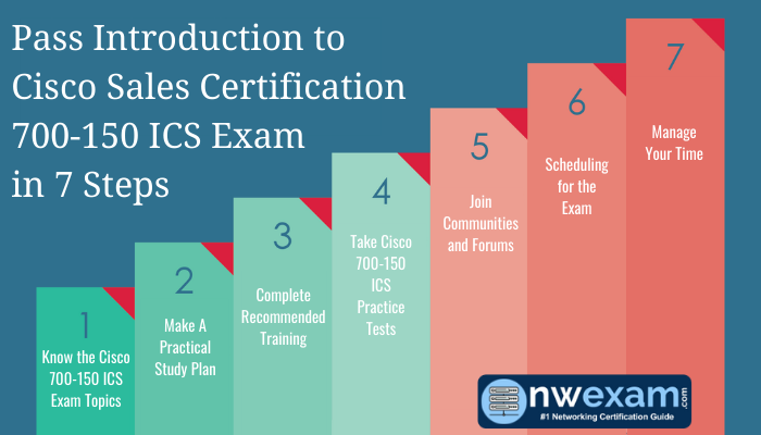 Cisco Certification, 700-150 Introduction to Cisco Sales, 700-150 Online Test, 700-150 Questions, 700-150 Quiz, 700-150, Introduction to Cisco Sales Certification Mock Test, Introduction to Cisco Sales Certification, Introduction to Cisco Sales Mock Exam, Introduction to Cisco Sales Practice Test, Introduction to Cisco Sales Primer, Introduction to Cisco Sales Question Bank, Introduction to Cisco Sales Simulator, Introduction to Cisco Sales Study Guide, Introduction to Cisco Sales, Cisco 700-150 Question Bank, ICS Exam Questions, Cisco ICS Questions, Cisco ICS Practice Test, 700-150 ICS PDF, 700-150 ICS Training, Cisco 700-150 Exam Cost, Cisco 700-150 Study Material, Introduction to Cisco Sales (ICS), Cisco Sales certification, Introduction to Cisco Sales 700-150 Exam PDF, Introduction to Cisco Sales Exam 700-150 Answers