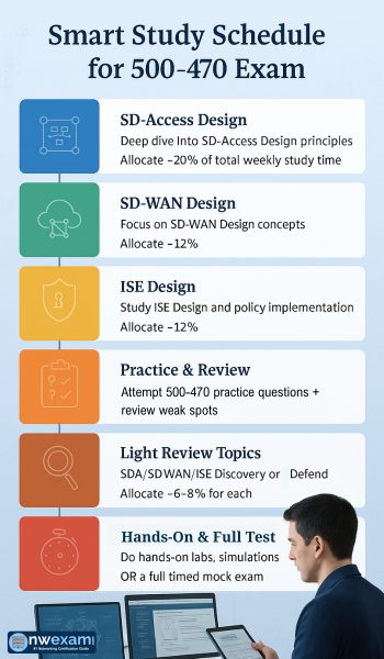 Study Schedule for 500-470 Exam displaying a weekday-wise breakdown of study topics, time allocations, and icons, with a learner reviewing materials at the bottom.
