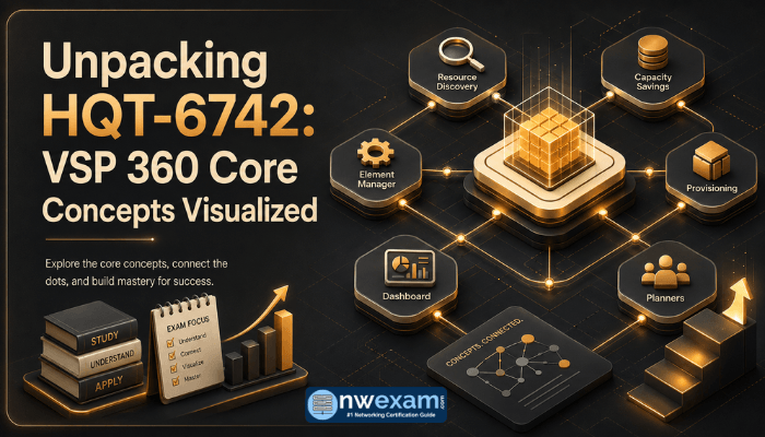 Unpacking HQT-6742: VSP 360 Core Concepts Visualized
