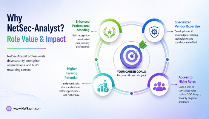 Why NetSec-Analyst? Role Value & Impact