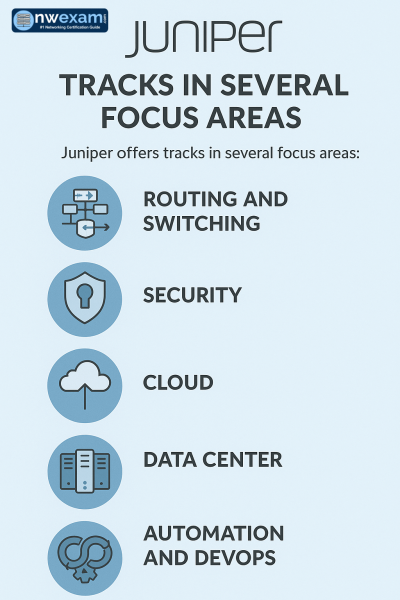 Juniper Certification tracks